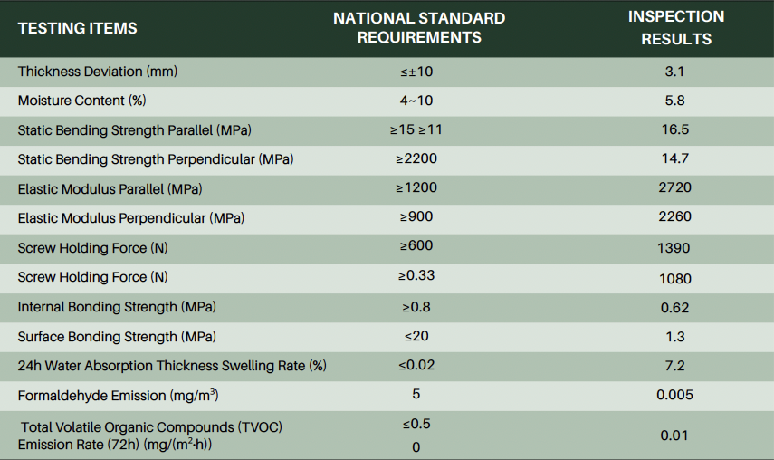 Körner Board Material Overview – performance and quality testing indicators table